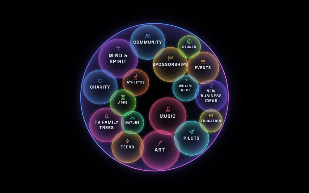 Circle of Creativity