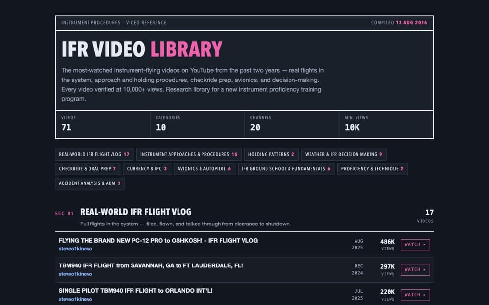 IFR Video Library by Brent Darnell