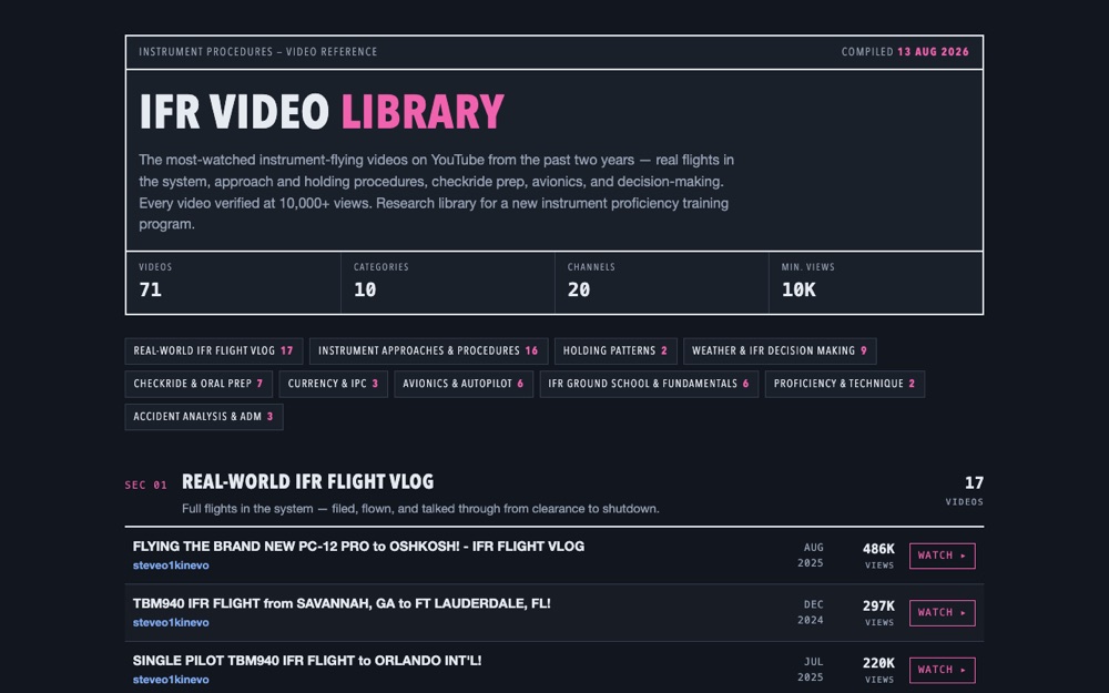 IFR Video Library